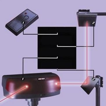 Сигнализация лазерная Prevent