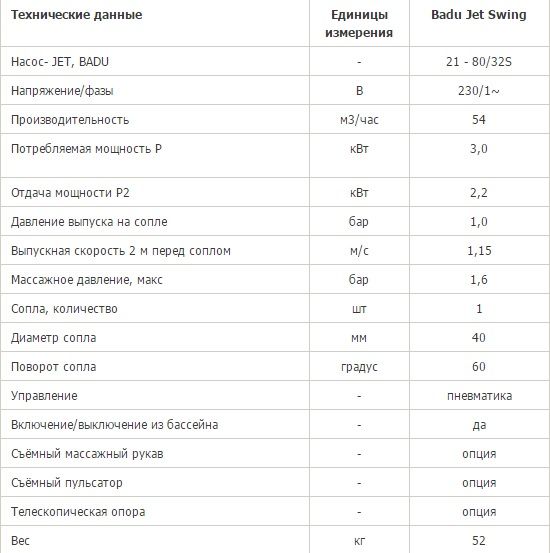 Противоток навесной (54 м3/ч 220В) Badu Jet Swing