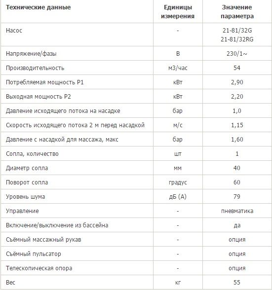 Противоток навесной (54 м3/ч 2,2 кВт 220B) с LED элем.(многоцветн.) Badu Jet Riva (231.8620.000) Speck Pumpen
