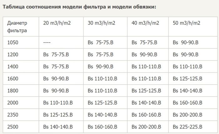 Обвязка фильтра Kripsol BSB 200-200.B