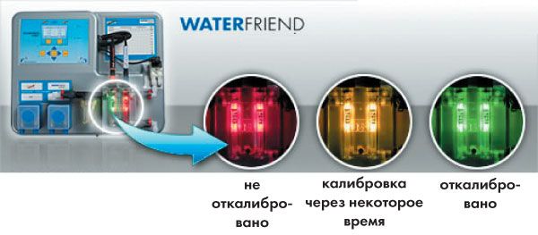 Система дозирования WaterFriend MRD-3, без насосов, 2 штанги, 2 инжектора (310.000.0842)