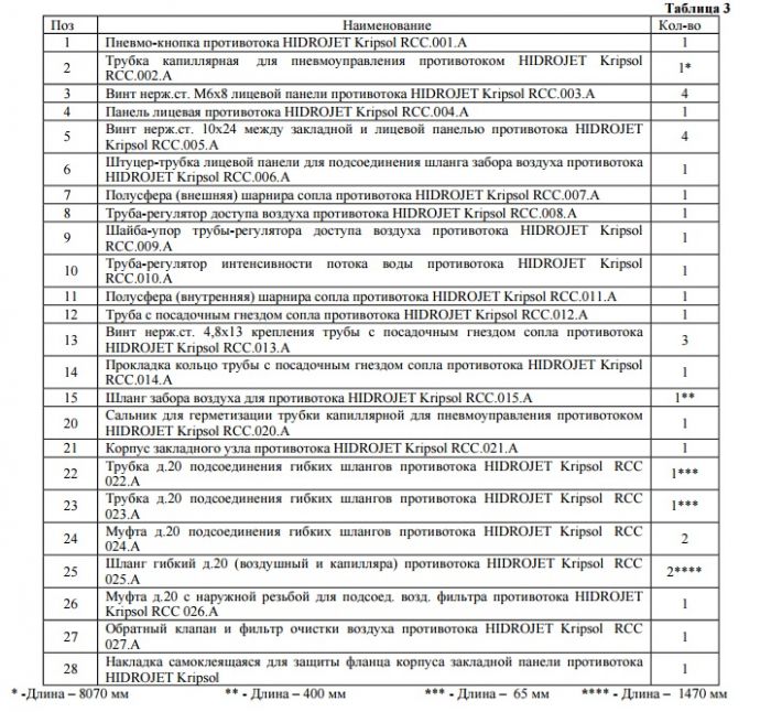 Противоток (закладной узел) Kripsol HIDROJET JSH-78 (плитка)