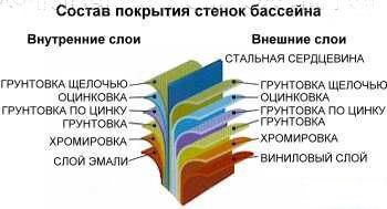 Эсприт - Биг (7.3х1.35) (комп.)