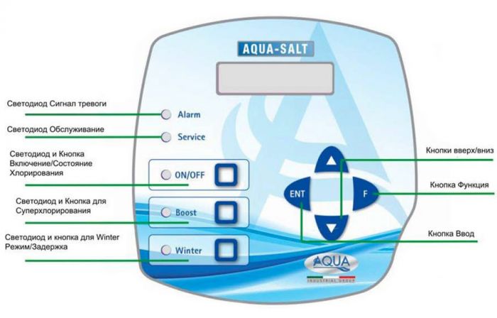 Электролизер Aqua Salt, контроллер Standard, бассейн 50-200 м3, соль 2-4 г/л (ADSAL 110)