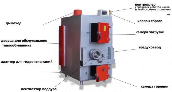 Отопительный котел-утилизатор длительного горения СИВ-100