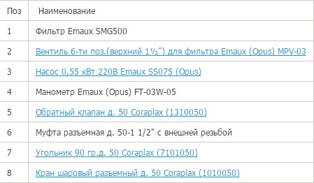 Фильтр Emaux SMG500 (10m3/h, 516mm, 100kg, бок)