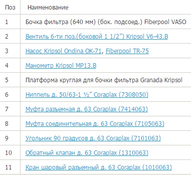             Фильтр Fiberpool VASO ZVV5201 (10,5m3/h, 520mm, 100kg, бок)