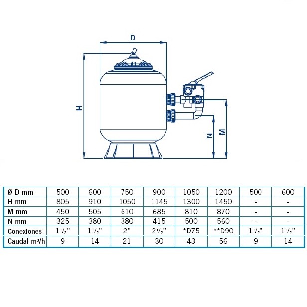 Фильтр Fiberpool ZBV1052 (32m3/h, 1050mm, 700kg, бок)
