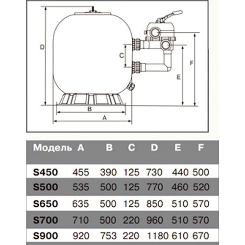             Фильтр Emaux S700(B) (20,16m3/h, 723mm, 215kg, 63mm, бок)