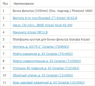 Фильтр Fiberpool ZBV1052 (32m3/h, 1050mm, 700kg, бок)