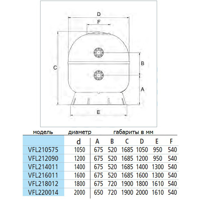 Фильтр Fiberpool VFL218012 (101m3/h, 1800mm, 3400kg)