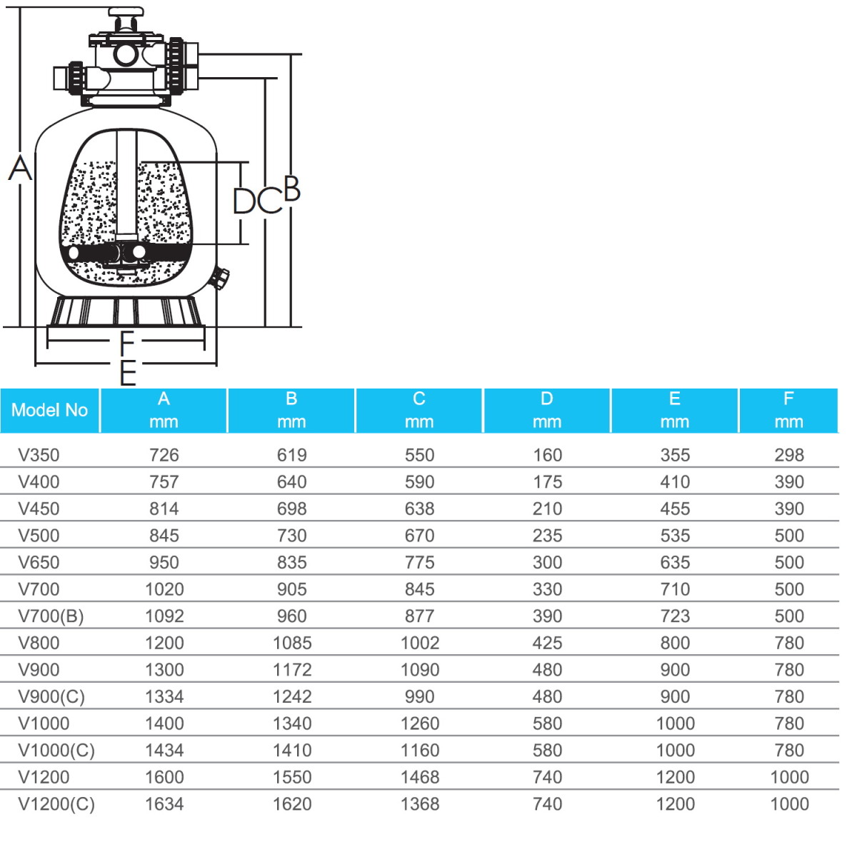             Фильтр Emaux V450 (8,1m3/h, 455mm, 45kg, верх)