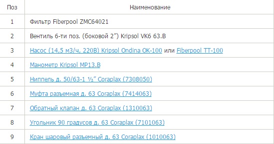             Фильтр Fiberpool ZMC64021 (12,8m3/h, 640mm, 475kg, бок)