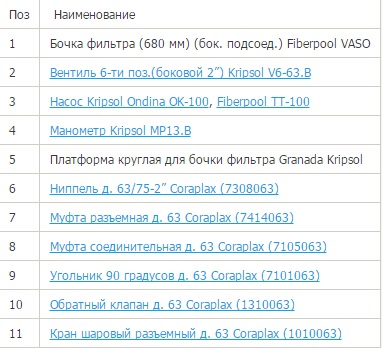             Фильтр Fiberpool VASO ZVV6802 (18m3/h, 680mm, 175kg, бок)