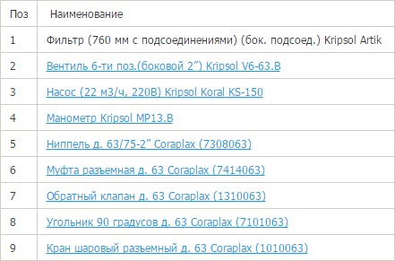             Фильтр Kripsol ARTIK AK760.C (22,5m3/h, 760mm, 225kg, бок, 2")