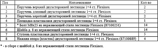 Платформа пластиковая двусторонних лестниц Flexinox (87100194)
