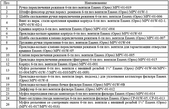 Муфта разъемная с внешней резьбой 6-ти поз. вентиля 1 1/2"  MPV-01 Emaux W-061 MPV/89280102