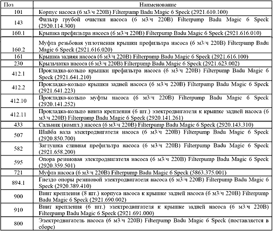 Крыльчатка насоса Badu Magic 11 Behncke (2921.623.004)