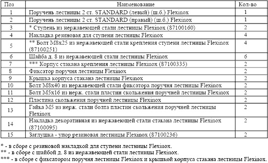 Закладной стакан лестницы (с болтом)