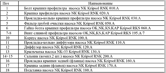 Фильтр грубой очистки насоса NK Kripsol RNK 050.A//RBH0003.00R