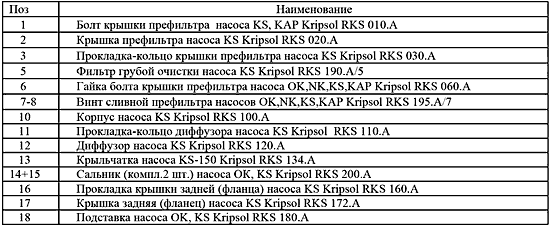 Фильтр грубой очистки насоса KS Kripsol RKS 190.A/5/RBH0003.03R