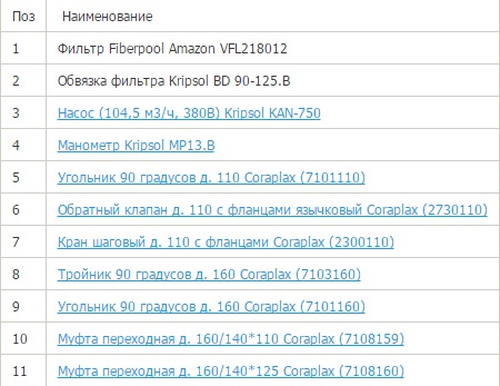             Фильтр Fiberpool VFL218012 (101m3/h, 1800mm, 3400kg)